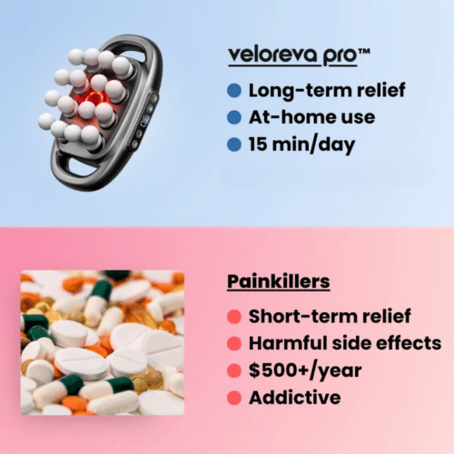 Veloreva Pro Massager (Official Retailer) 2025